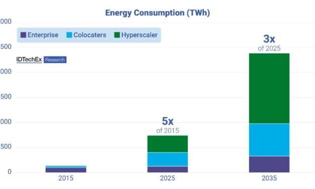 Can We Afford AI’s Energy Use?